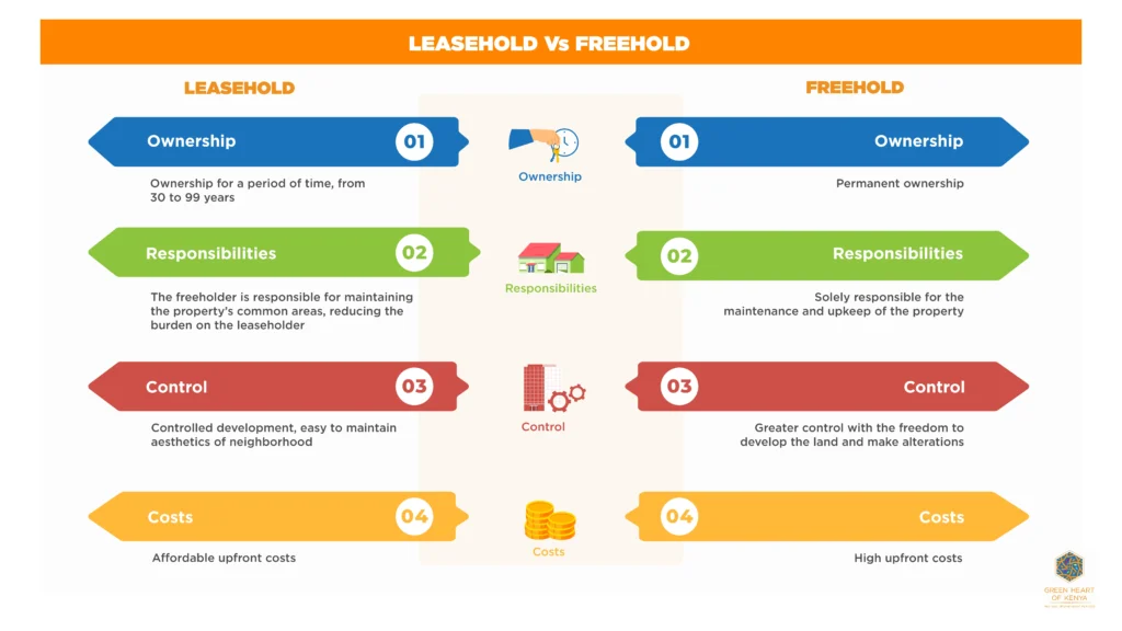 Key differences: leasehold vs freehold titles